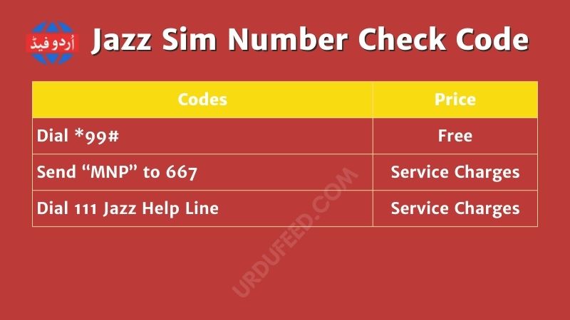 Jazz Number Check Codes