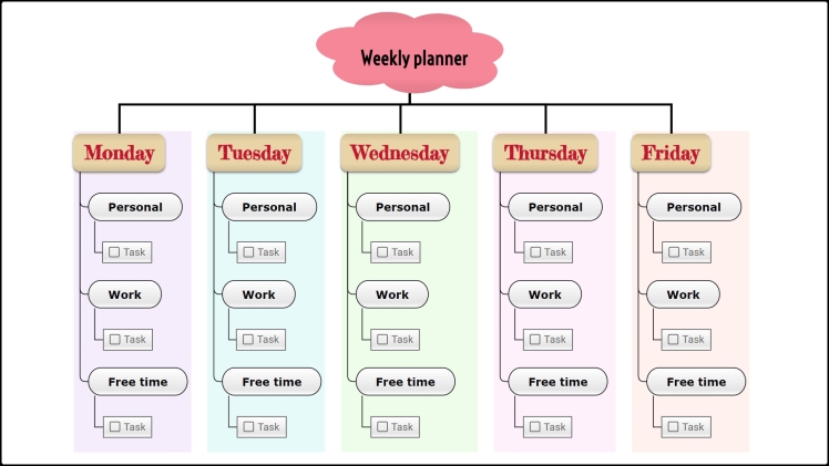 Streamline and Systematize Your Thoughts Using Mindomo