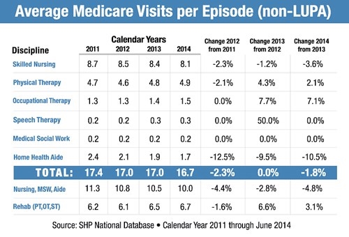 How Much Does Medicare Pay for Home Health Care per Hour